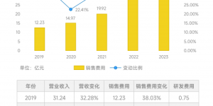 京雀派样：低成本精准营销，助力品牌破局