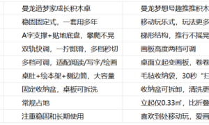 5 大热门积木桌品牌深度横评｜一文理清选购逻辑，告别选择困难