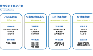 深圳GPU算力租赁：企业AI转型的轻资产破局之道